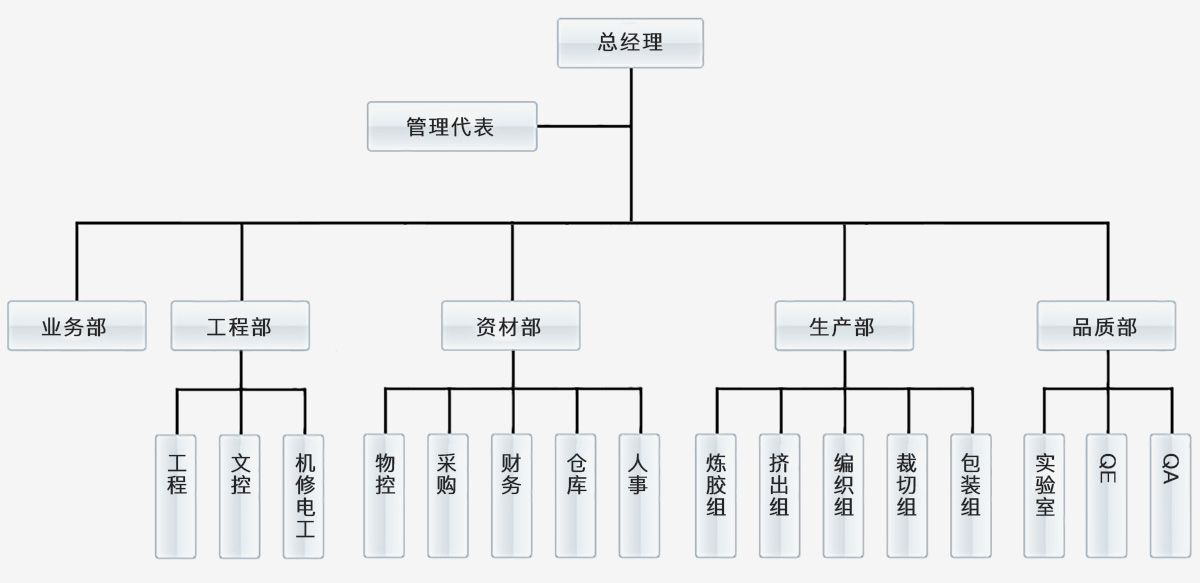 佳裕興科技