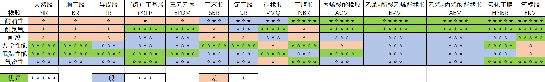 橡膠知識（一）.png